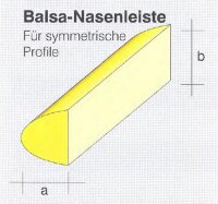 Balsa-Nas. 8x15/950mm sym